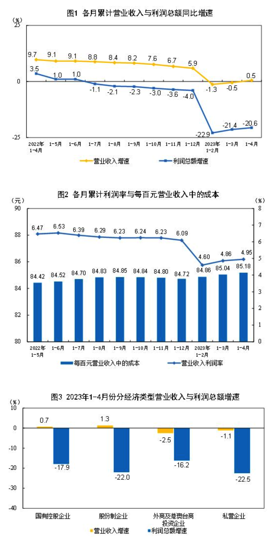 工业产品推广策略，实现盈利与增长