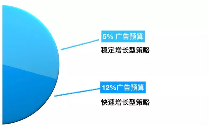 工业产品推广策略，实现盈利与增长