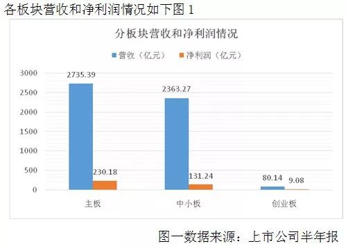 纺织公司做什么业务好赚钱？