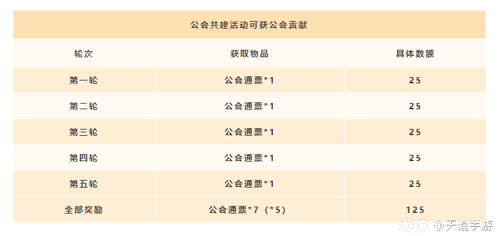 现在的公会做什么才能赚钱？