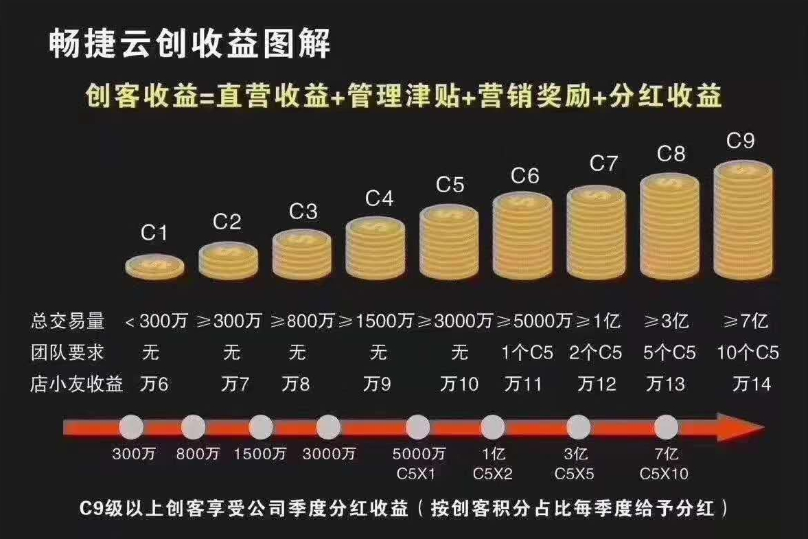 门店适合做什么副业赚钱？