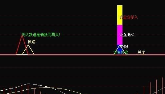 会控盘的人做什么最赚钱？