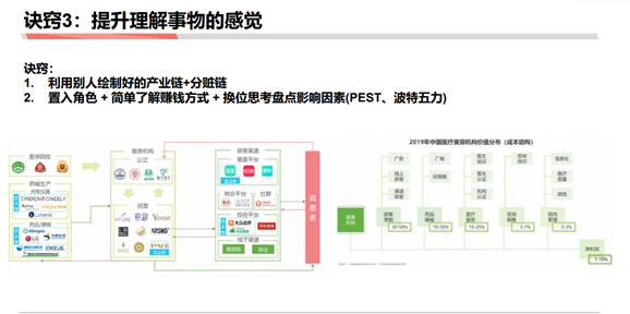 医美老板都做什么项目赚钱？