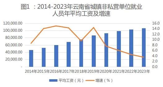 云南现在做什么工作能赚钱？