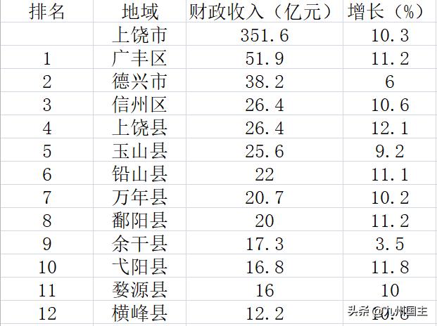 鄱阳县现在做什么赚钱？