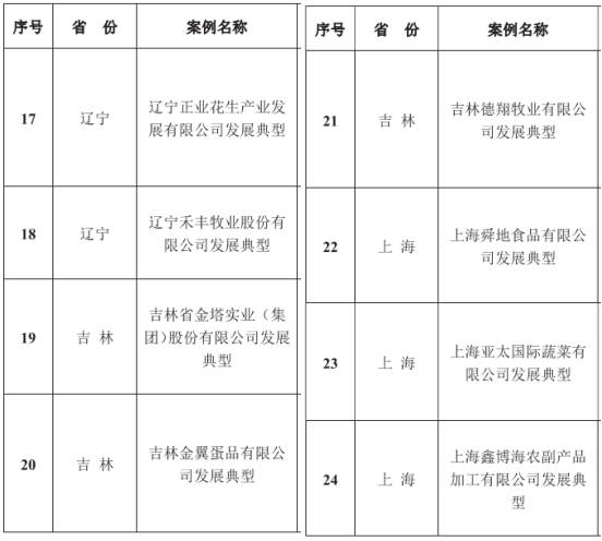 商丘做什么农产品加工赚钱