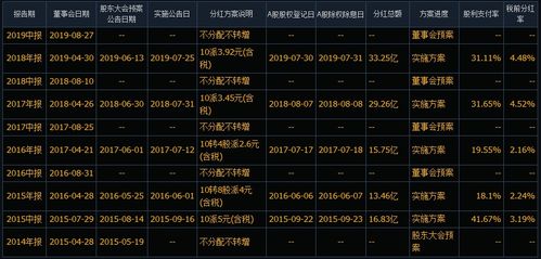 2008年后做什么才赚钱？