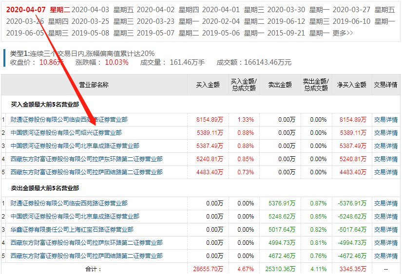 金健米业做什么最赚钱？