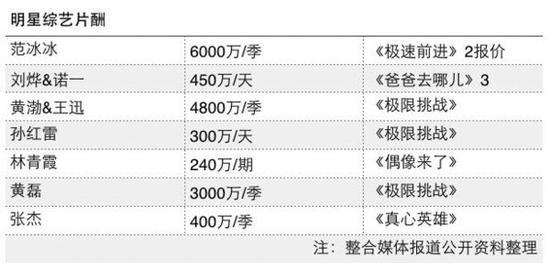 明星改行做什么好赚钱呢 做明星赚钱吗