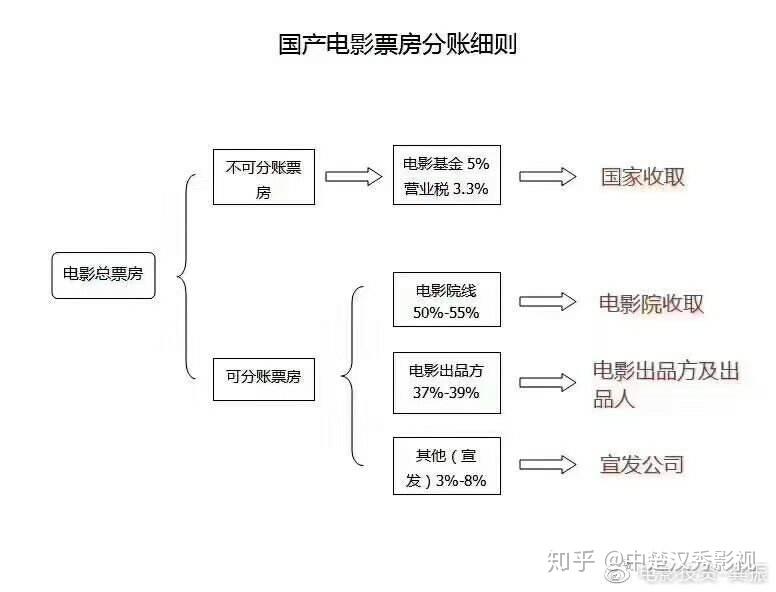 制片人每天做什么赚钱呢？