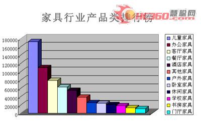 家具建材行业的工作与赚钱策略