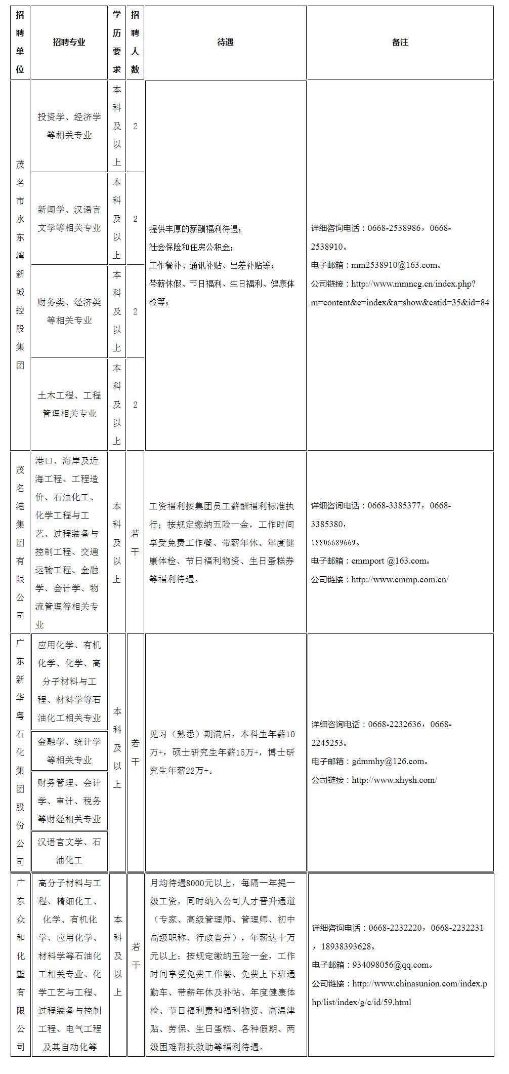 百万年薪，这些工作值得一试！