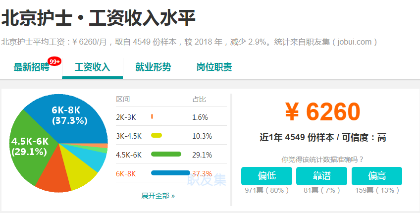 银联公司能做什么业务赚钱