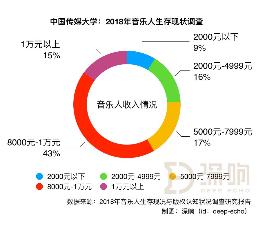 当音乐生能做什么工作赚钱