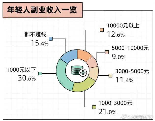 打工族做什么工作赚钱多？——一份调查报告