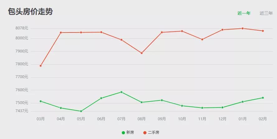 1元在包头做什么好赚钱？