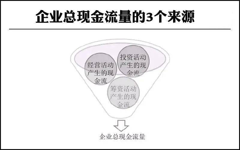 企业现金流做什么好赚钱