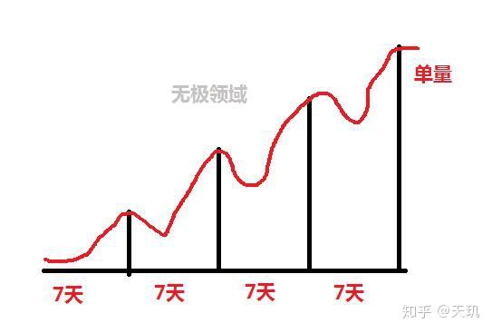 周期性任务做什么好赚钱？