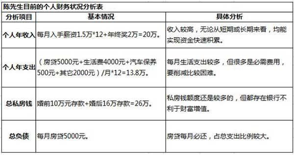 攒了3万，如何轻松实现财富增值？