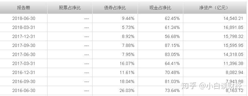 花60万做什么最好赚钱？