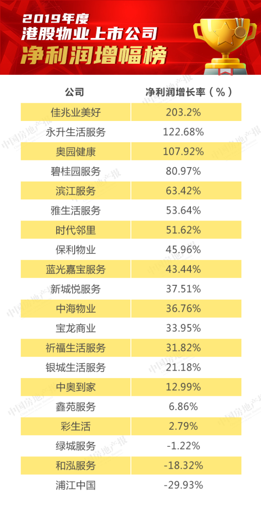 物业公司能做什么赚钱的