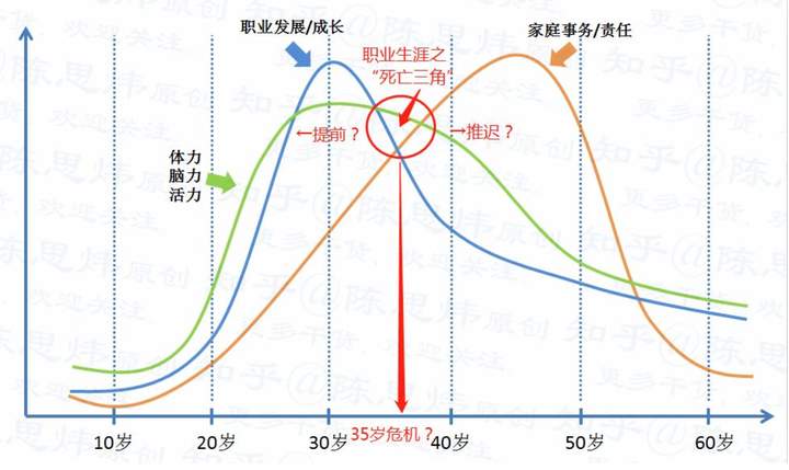 这个年龄段做什么工作赚钱？