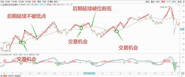 努力赚钱，实现财务自由