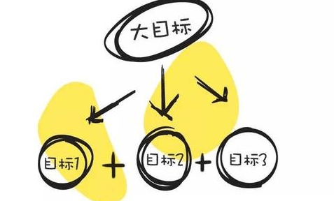 大学无聊不知道做什么赚钱？这5个方法帮你解忧！