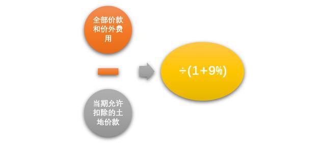 如何开发房地产项目以赚钱