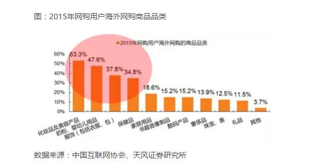 三线城市做什么近赚钱