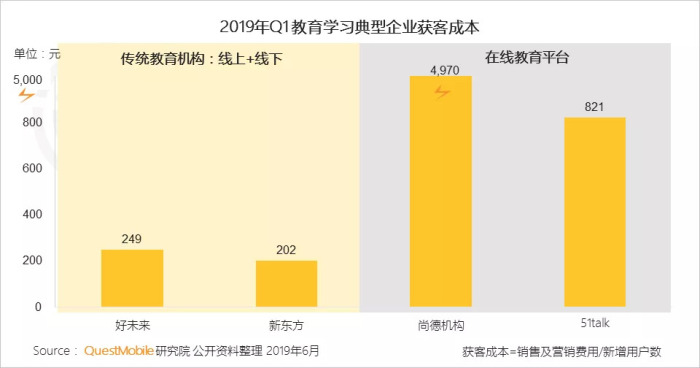 疫情中的最佳副业，线上教育