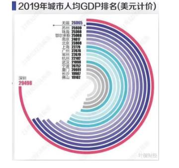 无锡就业形势怎么样 无锡就业网官网