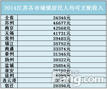 无锡就业形势怎么样 无锡就业网官网