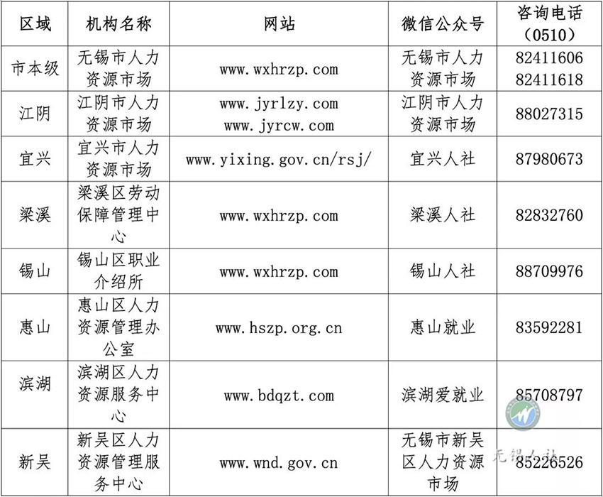 无锡就业形势怎么样 无锡就业网官网