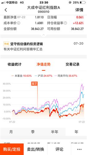 大家都想赚快钱，但做什么才能实现呢？