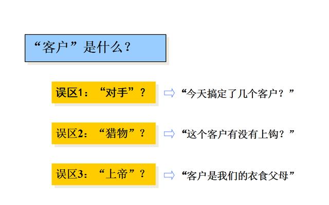 现在做什么销售好赚钱？