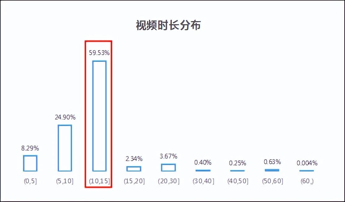 抖音做什么广告赚钱的呢？