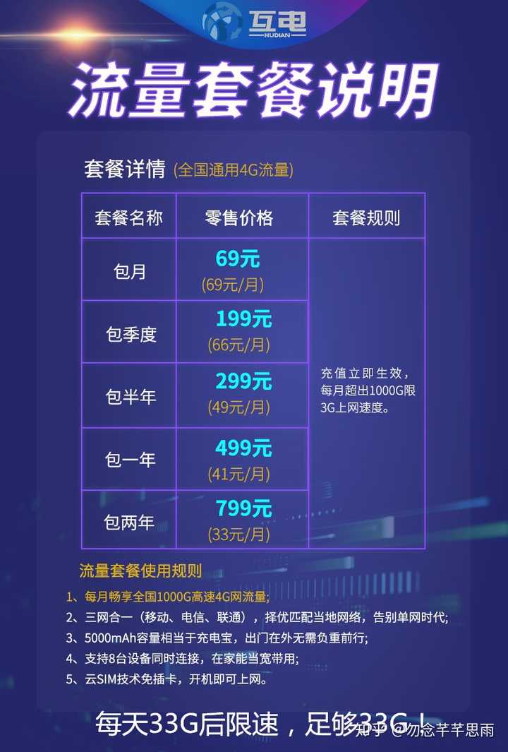 没有网课做什么生意好赚钱 没有wifi上网课买什么流量好