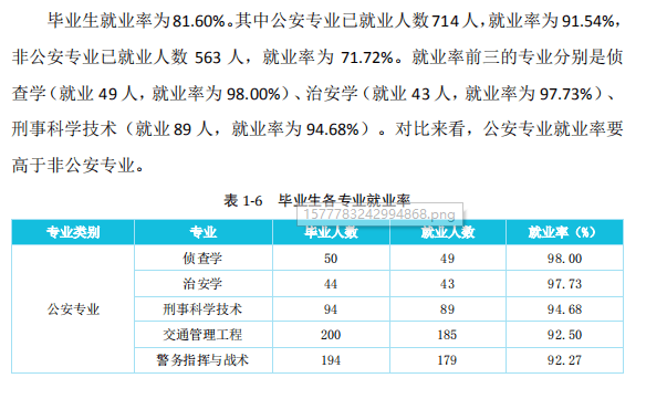 湖南就业情况怎么样 湖南毕业生就业去向