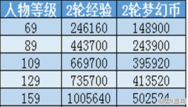 梦幻西游30级做什么赚钱 梦幻30级怎么赚钱