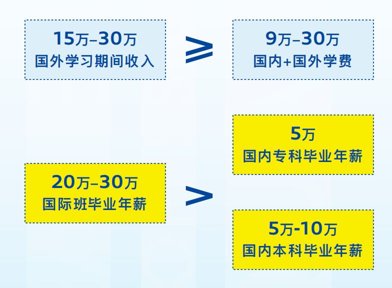 留学生做什么职业最赚钱