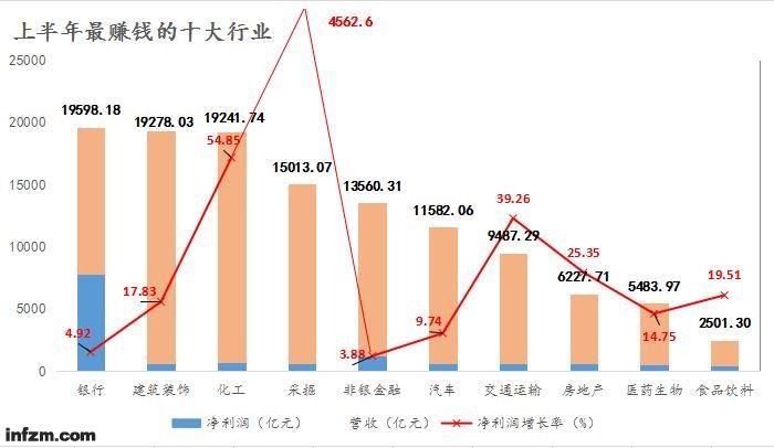 最赚钱最快，这2年的热门行业