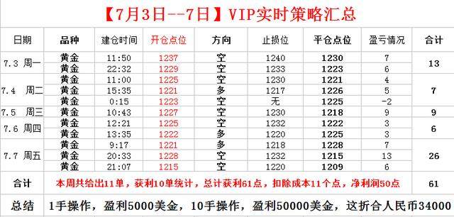 200人团队如何赚取利润？