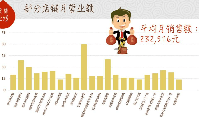 现在在中国做什么生意比较赚钱