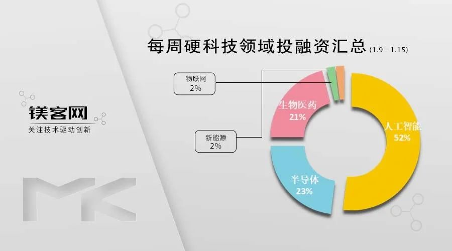 默奇科技，游戏赚钱的新领域