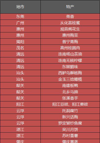 回广东做什么生意好赚钱 从广东回老家带什么特产