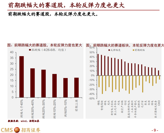 赛道选择后的赚钱策略