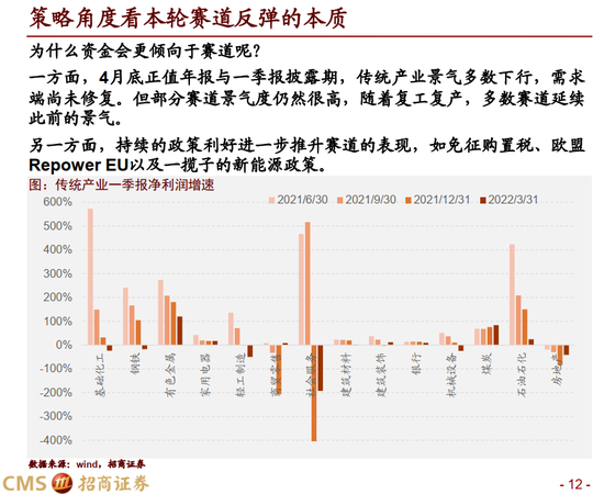 赛道选择后的赚钱策略