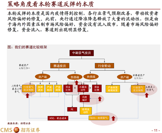 赛道选择后的赚钱策略