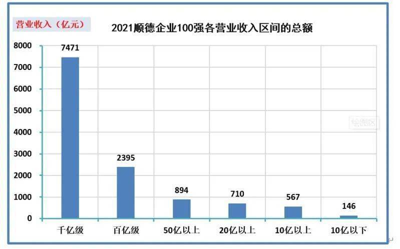 在顺德做什么最赚钱呢现在？